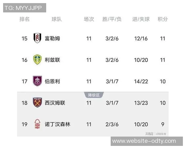 2025年英超激战正酣枪手领跑积分榜曼城紧追维拉表现抢眼